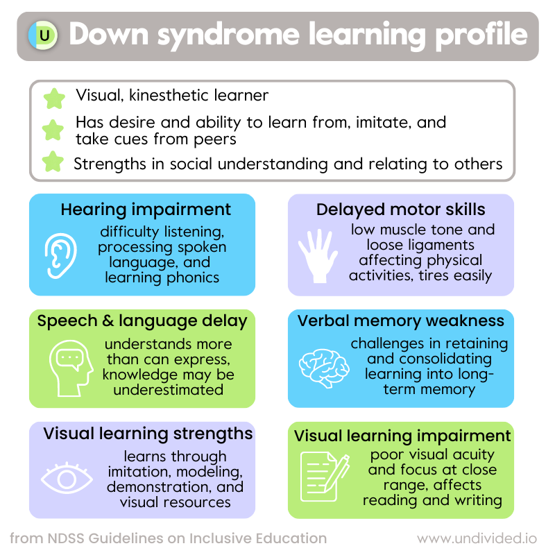 Down Syndrome Amongst Us – A publication for the community to learn and  understand what Down syndrome is all about and what life with an individual  with Down Syndrome entails.