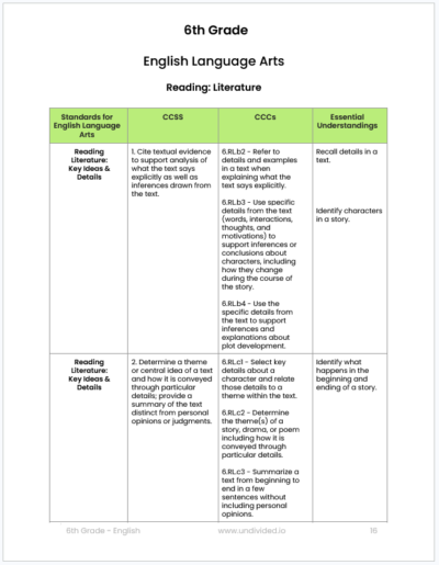 Core Content Connectors PDF Grade 6-8