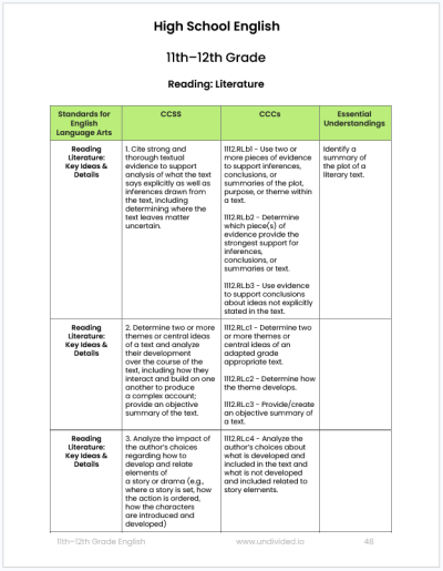 Core Content Connectors for high school math and English