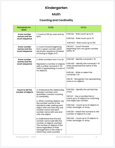 Core Content Connectors Grade K-5