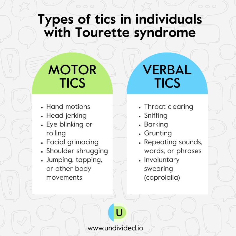 An infographic titled "Types of tics in individuals with Tourette Syndrome." Two columns show Motor Tics — including hand motions, head jerking, eye blinking or rolling, facial grimacing, shoulder shrugging, and jumping or tapping — and Verbal Tics — including throat clearing, sniffing, barking, grunting, repeating sounds or words, and involuntary swearing (coprolalia). The Undivided logo and website undivided.io appear at the bottom.