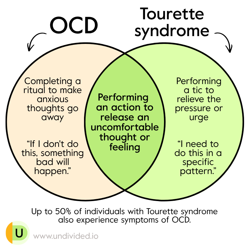 OCD vs Tourette syndrome